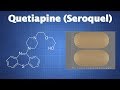 Quetiapine (Seroquel): What You Need To Know