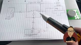How do you wire a cylinder stat, understanding a cylinder stat on y plan system