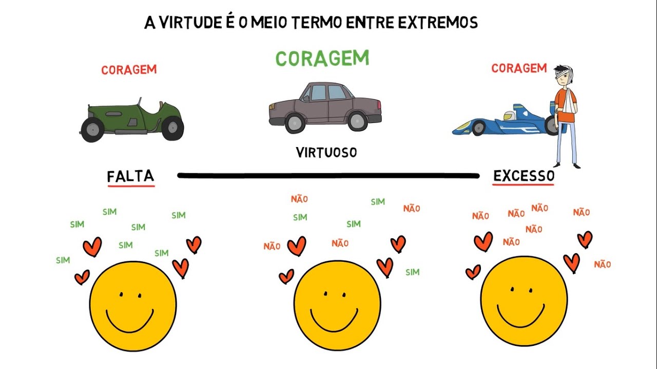 Aristóteles e a virtude (a vida boa segundo os filósofos gregos)