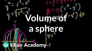 Solid of Revolution (part 3)