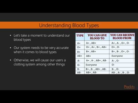 Building Applications with Mean Stack Introduction to Mongoose | packtpub com
