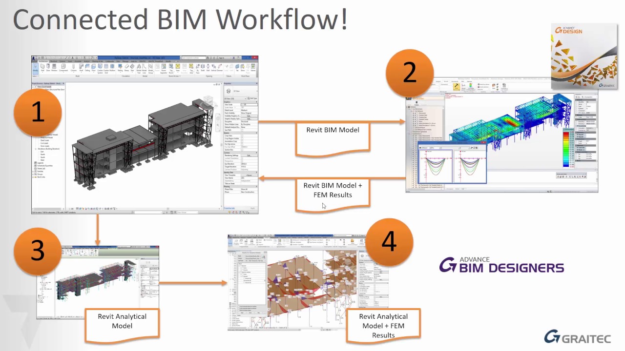 BIM Designers - Structural Engineering Model in a BIM Workflow