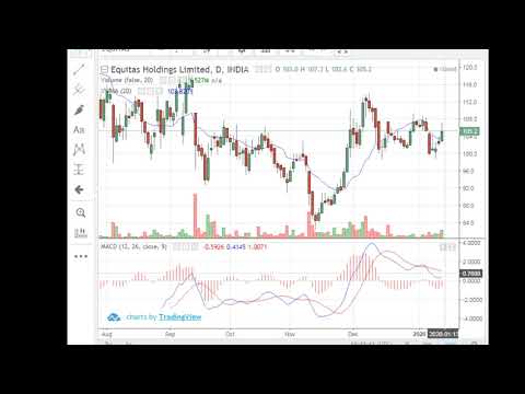 Stocks for 13-01-2020.With Chart Analysis.