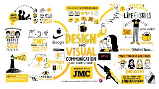 JMC Design (Visual Communication) Course