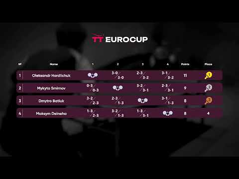 20:05 Mykyta Smirnov - Dmytro Batiuk 14.10.2023 TT Euro.Cup Ukraine Professional. TABLE 4