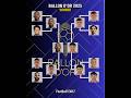 Ballon D Or 2025 Winner Predictions