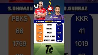 Shikhar Dhawan vs R gurbaz | kkr vs pbsk#ipl #cricket #champion #shots #viral #bcci