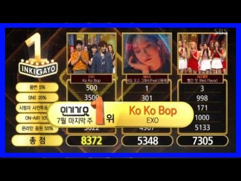 Watch: exo takes 4th win with "ko ko bop" on "inkigayo"; performances by kard, red velvet, and more!