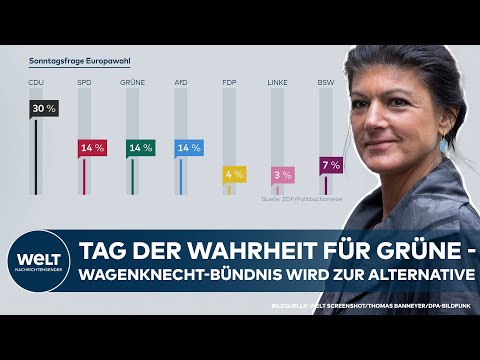 EUROPAWAHL-UMFRAGE: CDU legt zu - Grüne verlieren, und Wagenknecht überrascht alle