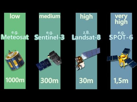 The Spatial Resolution