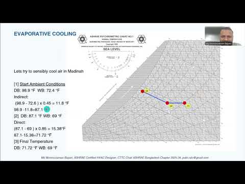 Evaporative Cooler Sizing Chart