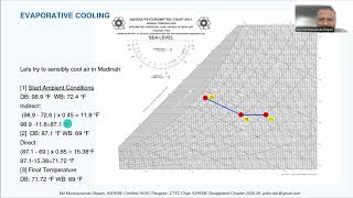 Evaporative Cooler Sizing Data from Psychometric Chart - CHD Exam Preparation Course