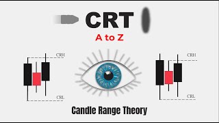 Candle Range Theory ( CRT) Explained | High Accuracy Entries