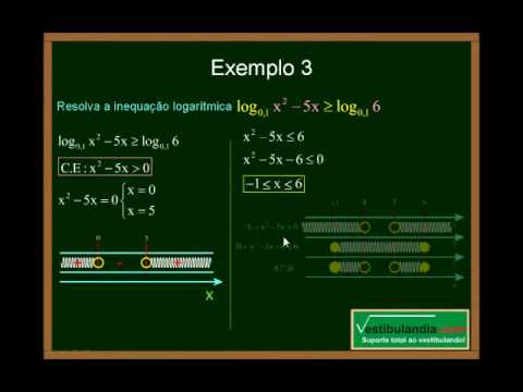 Matemática - Inequação Logarítmica (SegundaParte)