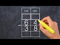 2-Digit Subtraction with Regrouping. Grade 2