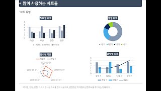 #파워포인트 강의 32레벨 – #많이 사용하는 차트와 #차트기능 설명