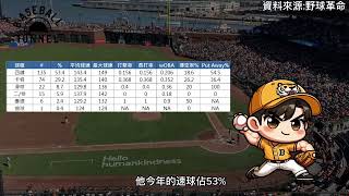 [閒聊] Youtube影片講中信牛棚