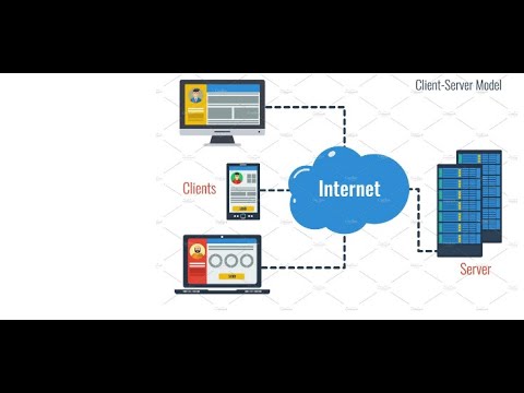 Client-Server Architecture In one minute
