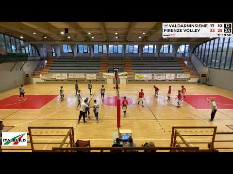 Under 15 maschile ValdarnInsieme contro Firenze volley ￼