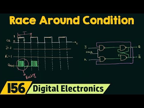 Race Around Condition or Racing in JK Flip Flop