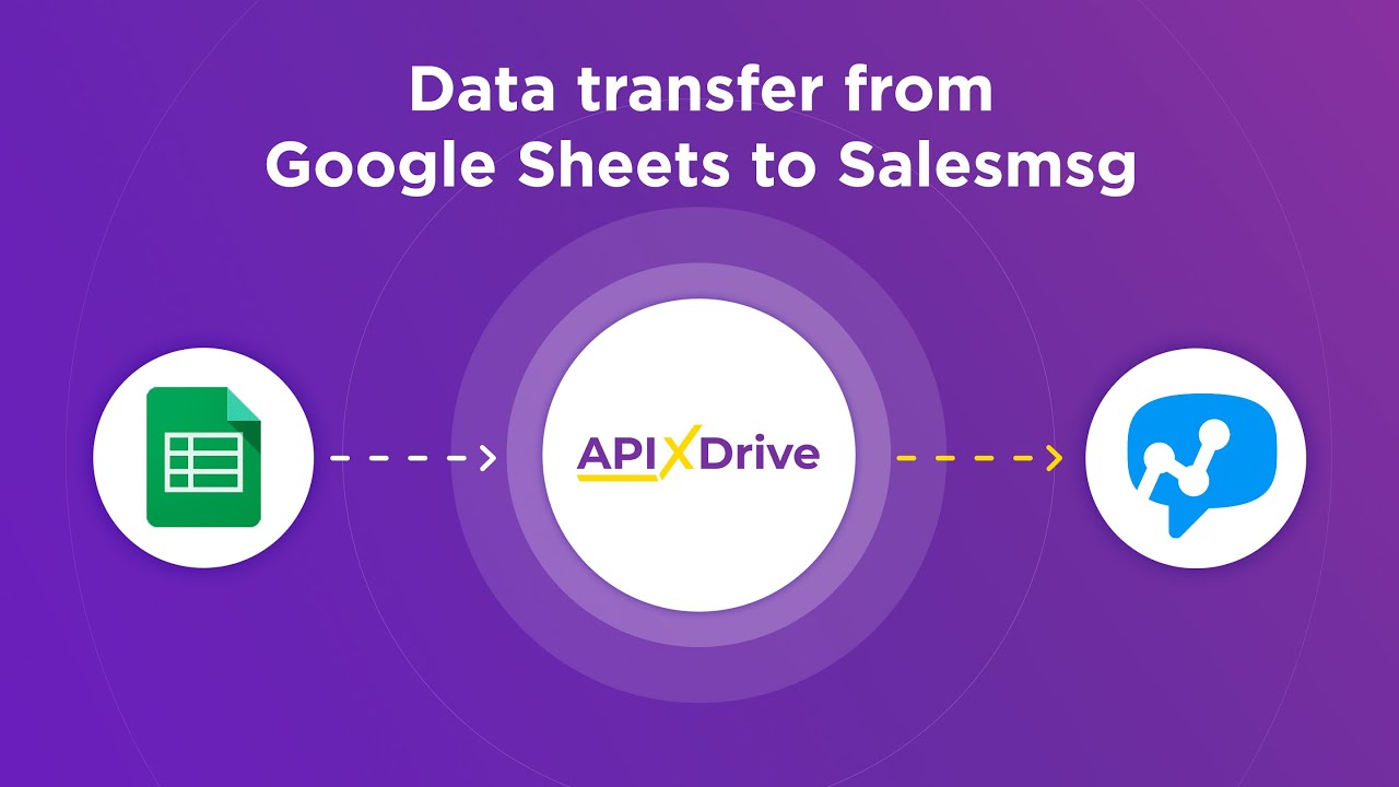 How to Connect Google Sheets to Salesmsg