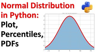 Normal Distribution in Python and SciPy: Graphs, Percentiles, Probability Density Function