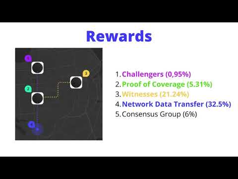 A short guide to Helium Network