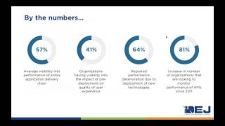 Modern Technology Strategies for Digital Experience Management