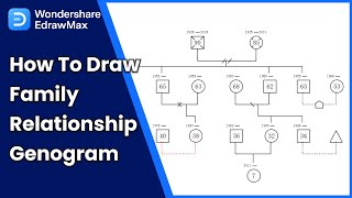 Genogram Tutorial in EdrawMax | How to Draw a Family Relationship Genogram