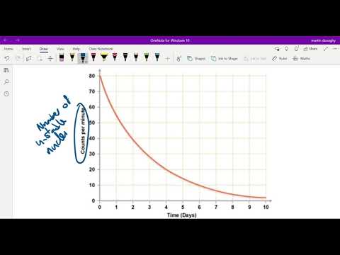 Yr14 decay curves