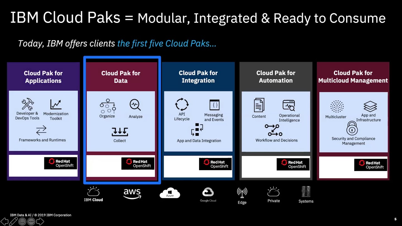 Next Generation Netezza System is Here! Webinar April 16th