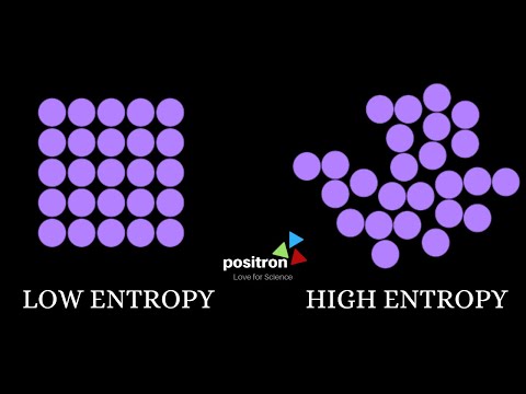Example for Low Entropy and High Entropy | Positron Science