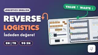 Reverse Logistics Process | Tersine Lojistik Süreci