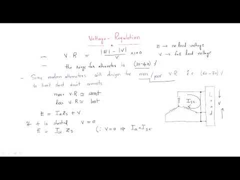 Synchronous generator Alternator Working Principle Lec 01