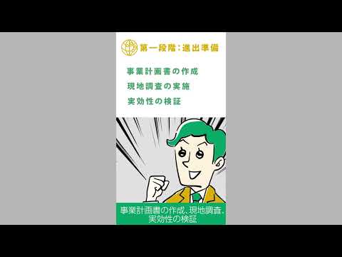 海外拠点開設ハンズオン動画のサムネイル