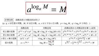 大学入試数学 実戦演習問題集 大学入試数学 実戦演習問題集
