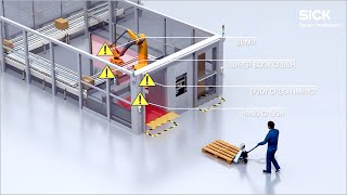 SICK Sensor Solutions for Safe Robotics — Allied Electronics & Automation