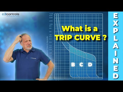 What is a Trip Curve? Understanding Circuit Breaker Trip Curves | c3controls