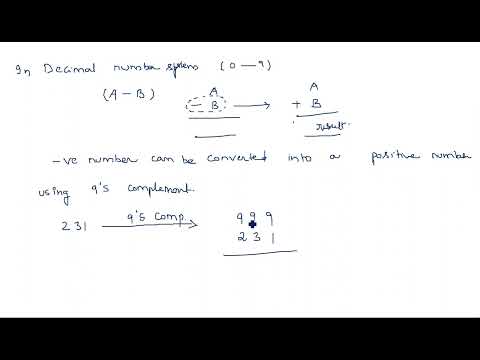 Number Systems Decimal Number System STLD Lec 01