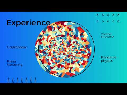 BKS team. 3D modeling. Final project