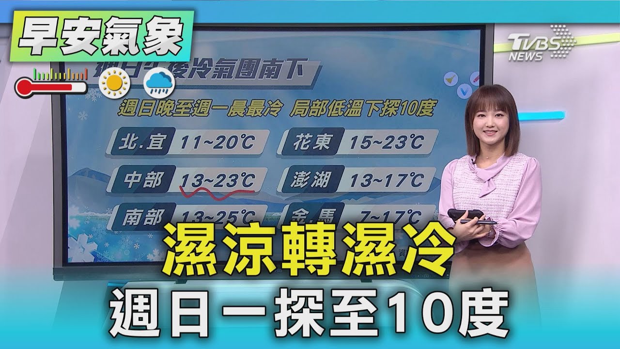 天氣/濕涼轉濕冷 週日一探至10度