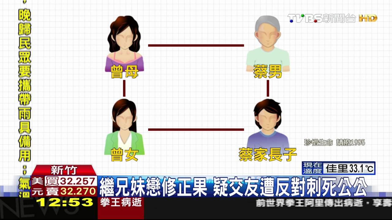 繼兄妺戀修正果　疑交友遭反對刺死公公
