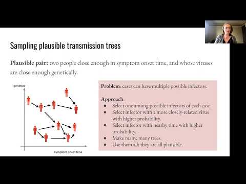 QLS Seminar - Caroline Colijn - February 8