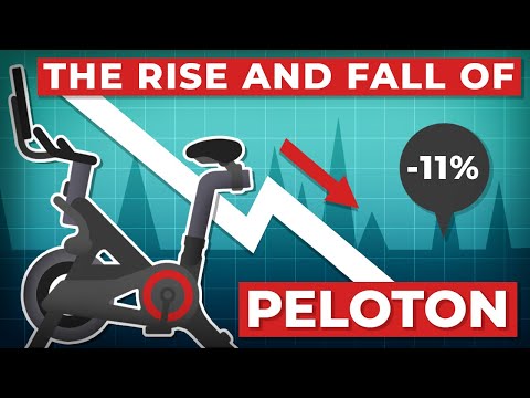 The Rise and Fall of Peloton [PTON]
