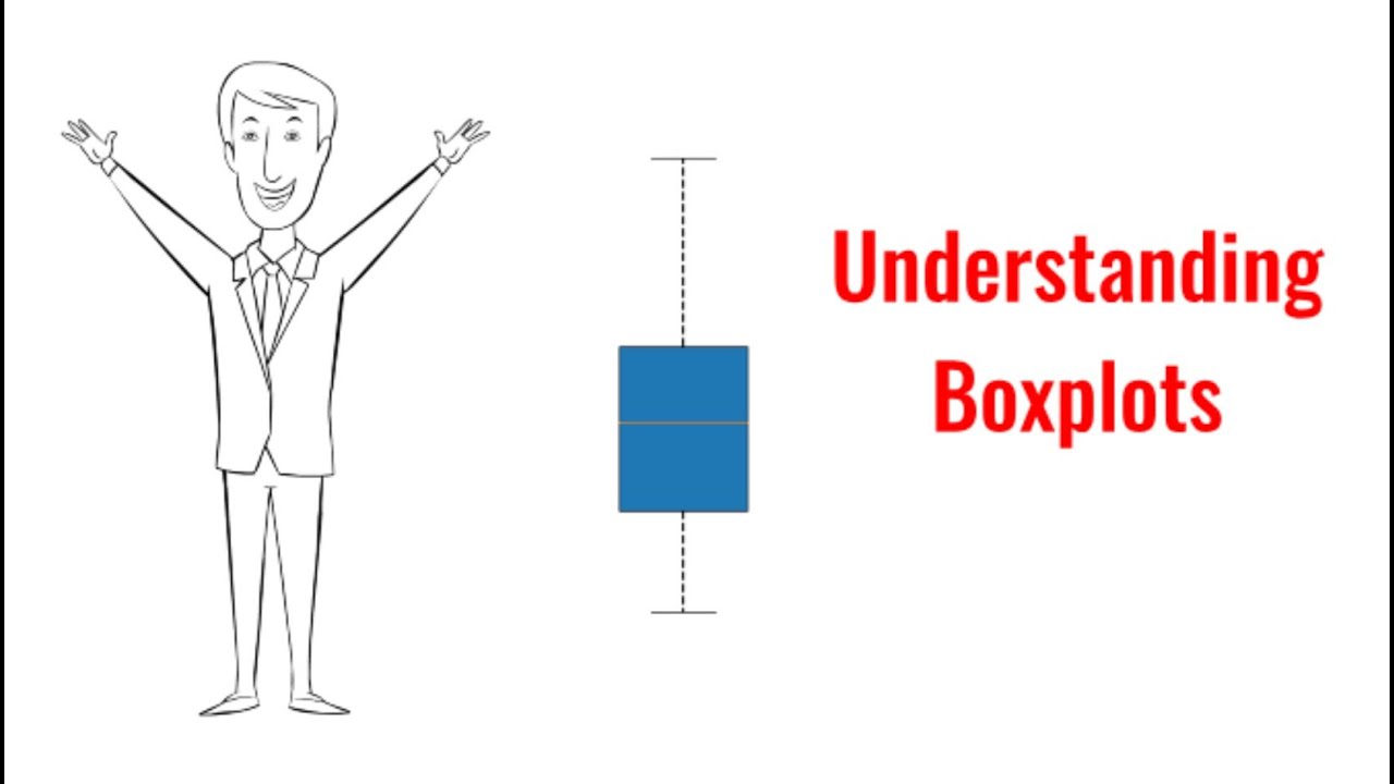 Understanding Boxplot and Outliers - Learning from Data