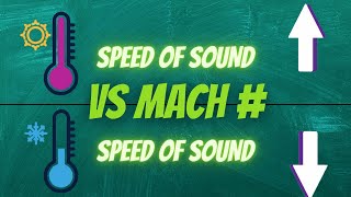 Understand speed of sound and Mach number in 4 minutes