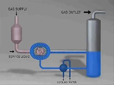 How It Works - GARO Liquid Ring Compressors