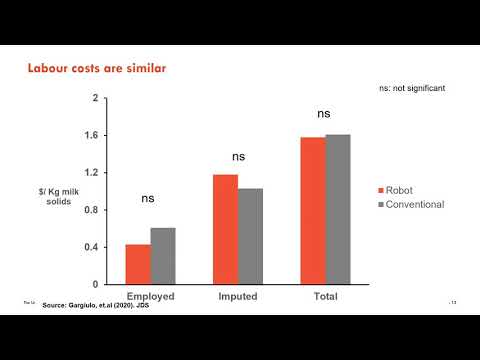 Performance, Profit and Potential of Automatic Milking Systems webinar