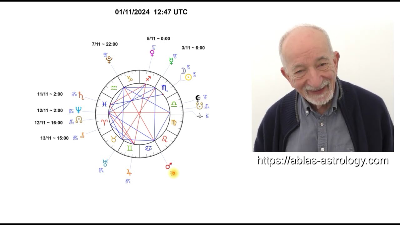The Full Moon in Scorpio   November 1, 2024. Question: Shall I end what begins or begin what ends?