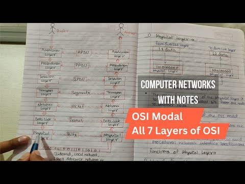 Introduction to Computer Network in Hindi Full Course Playlist Lecture 1